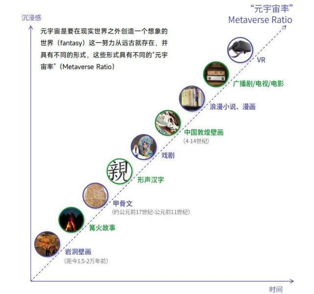 元宇宙_多種技術(shù)集成逐步共同建設(shè)成的生態(tài)系統(tǒng)